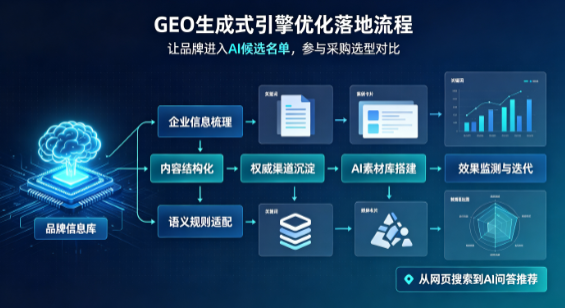 恩平市B端采购决策：GEO优化藏着哪些全新机会？