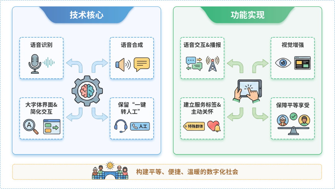 恩平市AI生态｜多AI智能体GEO优化全流程：从内容创作到发布实操指南