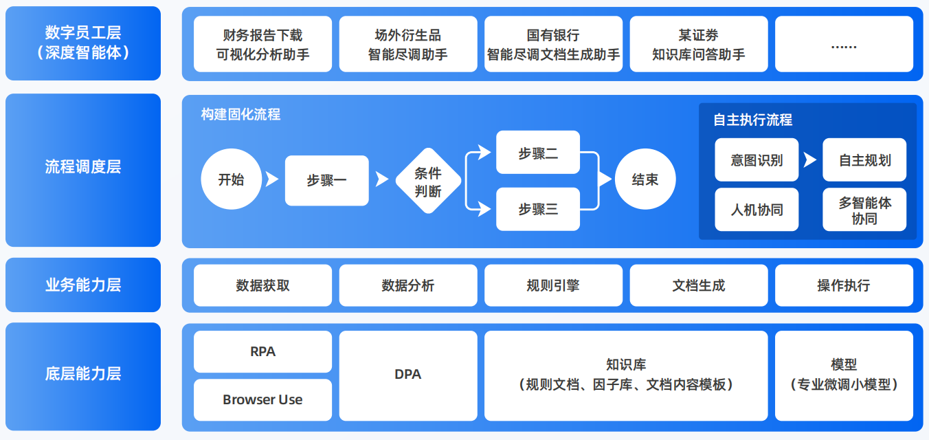 恩平市AI智能体工程搭建指南：架构设计、工具链与生产环境优化方案