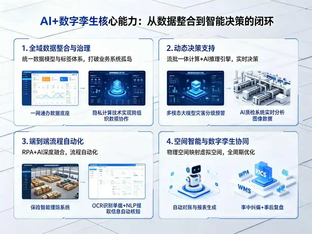 AI大模型落地优化服务｜解决恩平市企业大模型响应慢、输出不准、成本偏高问题