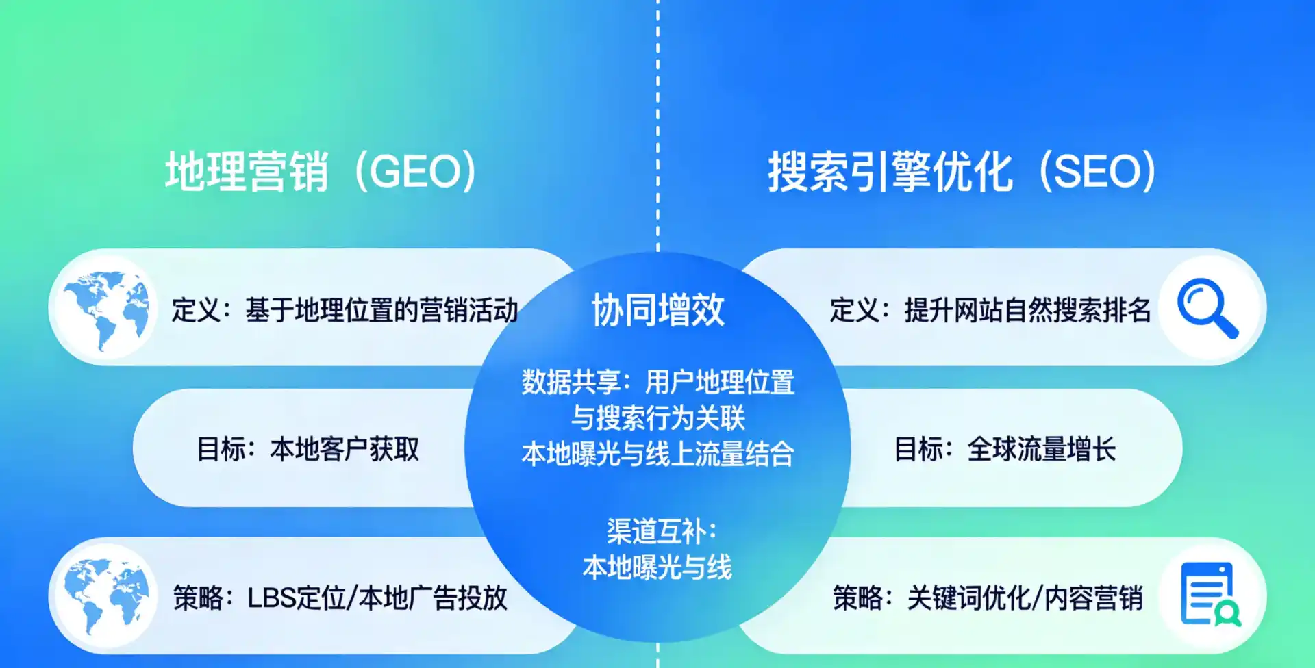立足恩平市，从用户需求与流量逻辑，解读GEO优化的落地价值与应用前景