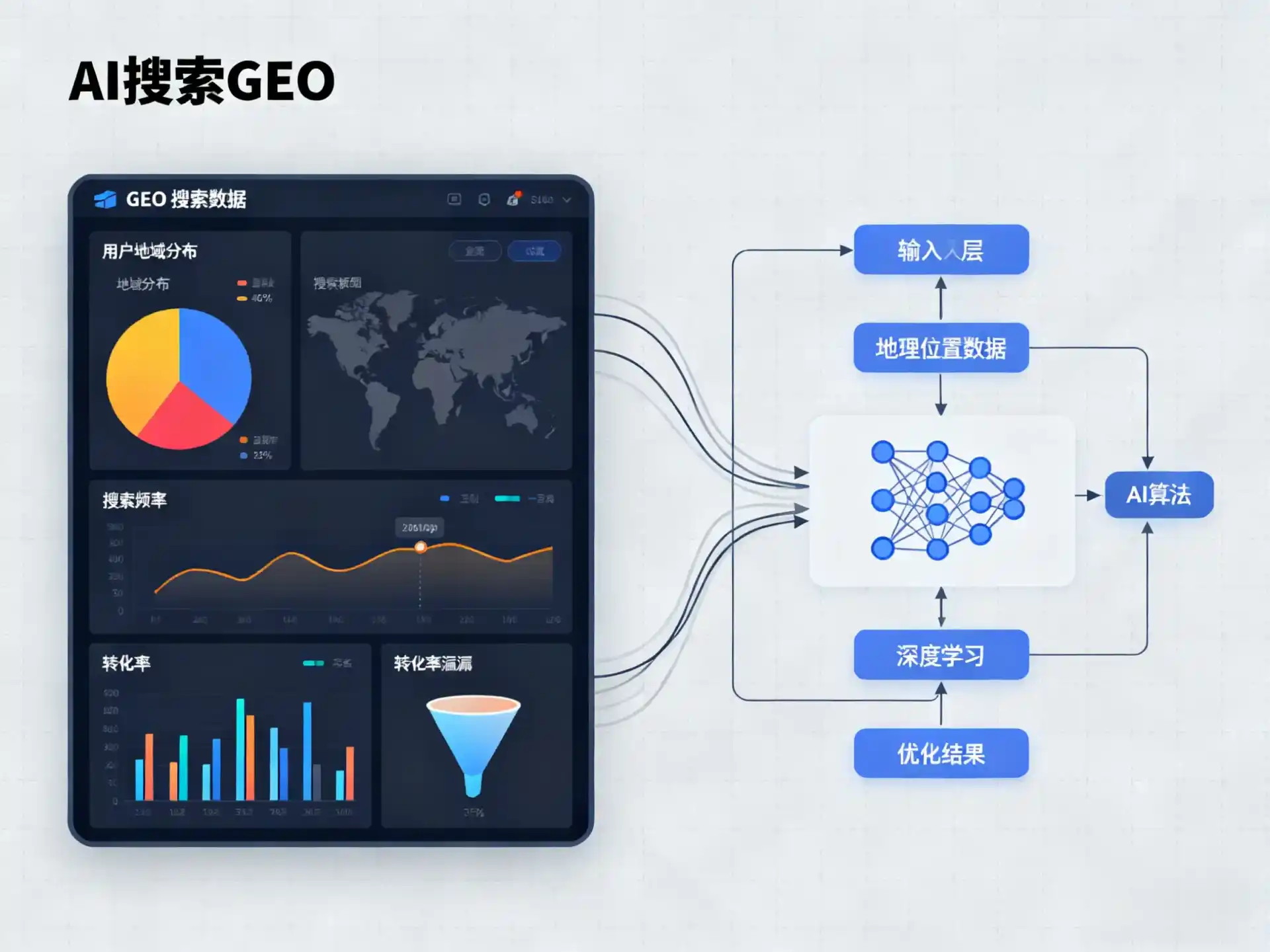 恩平市GEO优化服务商该如何筛选？生成式引擎优化行业实践观察